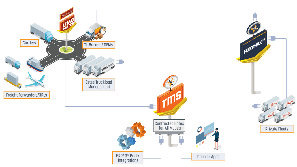 KuebixEcosystem