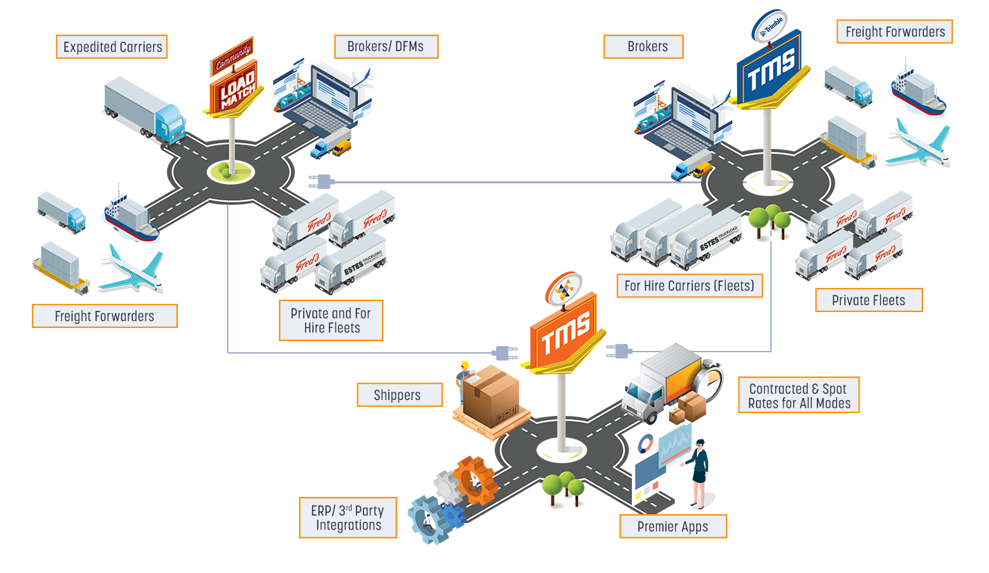 KuebixTrimbleEcosystem