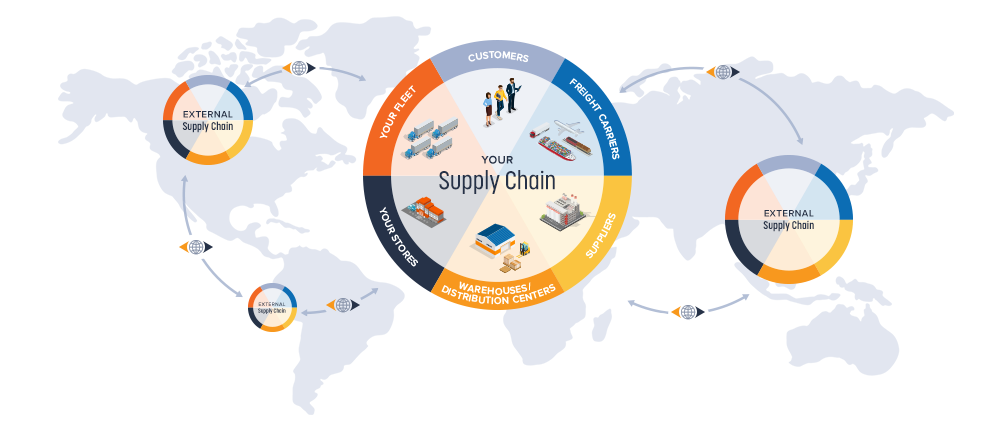 Kuebix Global Logistics Community