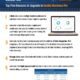 Top Five Reasons to Upgrade to Kuebix Business Pro