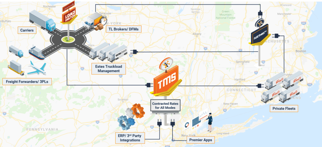 The Kuebix Connected Ecosystem