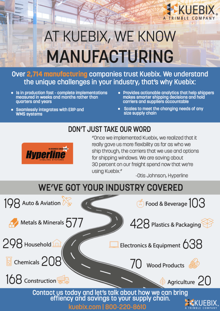 Manufacturing Infographic Image